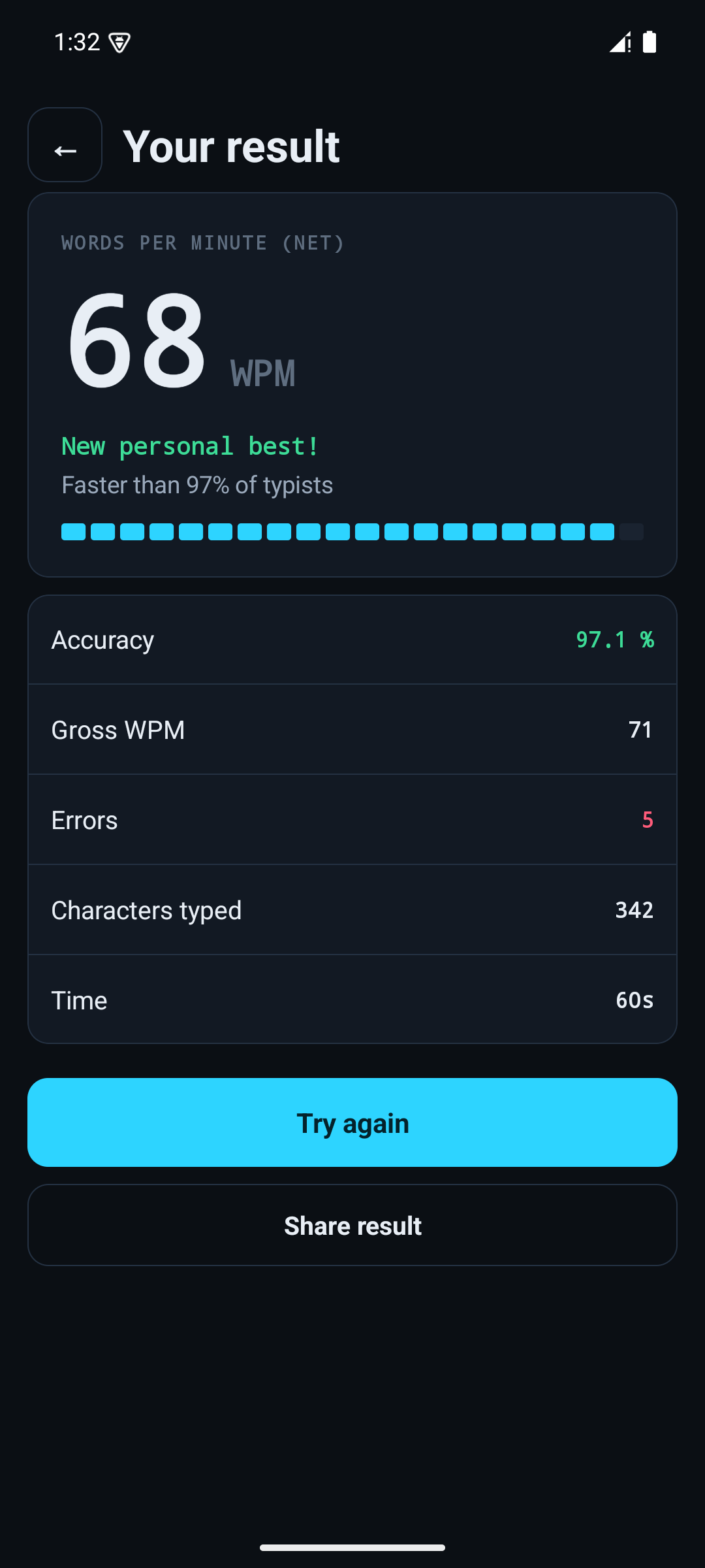 Result screen with net WPM, a personal-best note, accuracy, gross WPM and errors