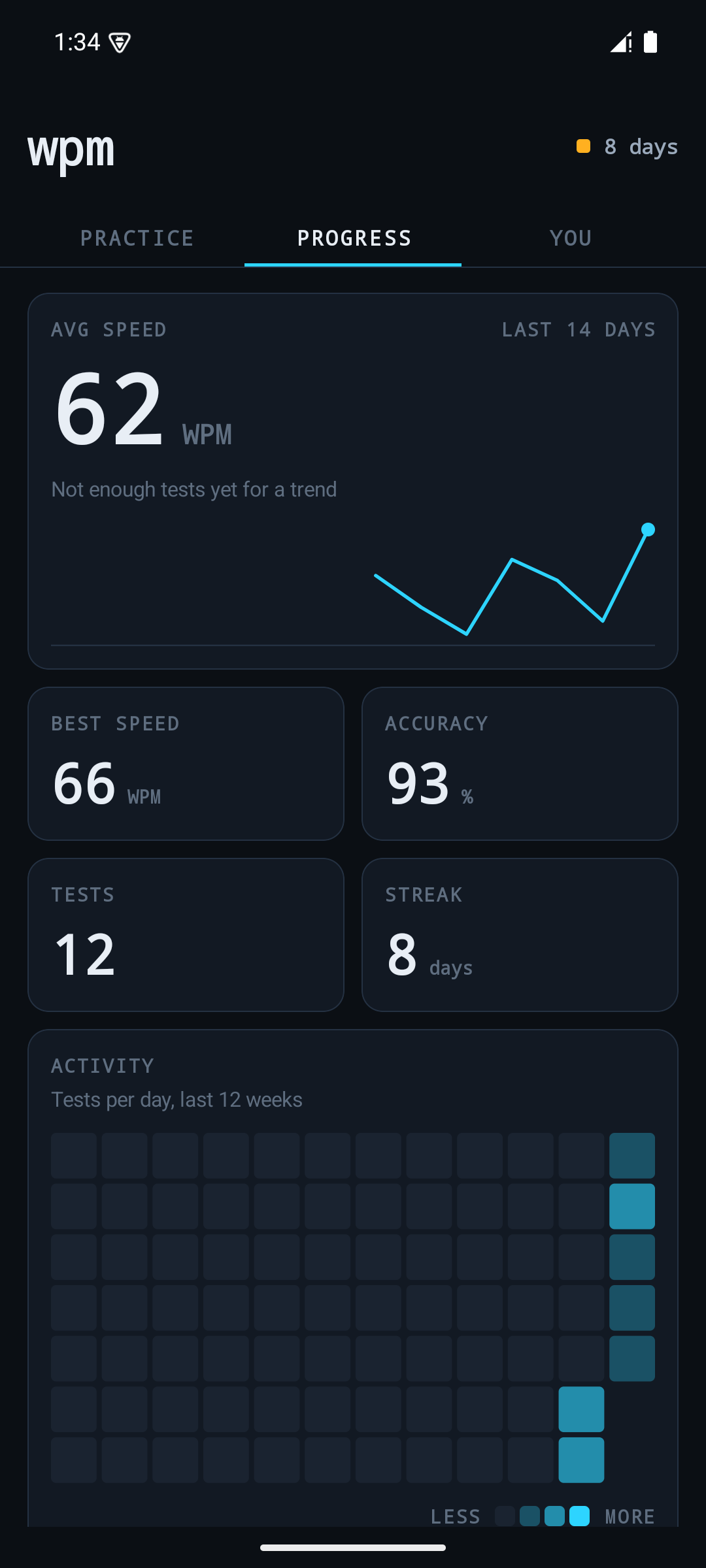Progress tab with average WPM, best speed, accuracy, tests and streak tiles